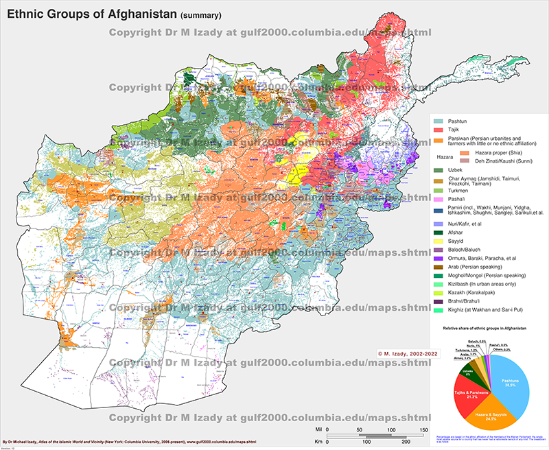 Afghanistan, Ethnic Groups (summary)