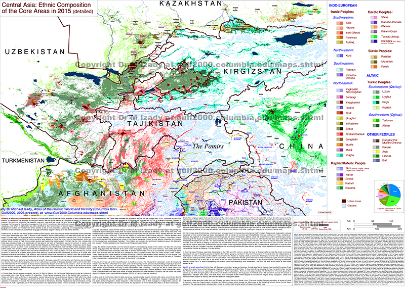 Central Asia and Vicinity, Ethnicity