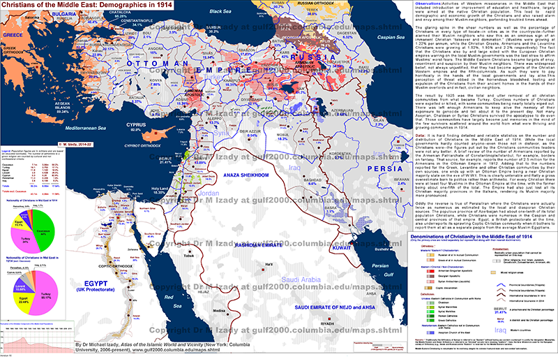 Christian Population of Middle East in 1914