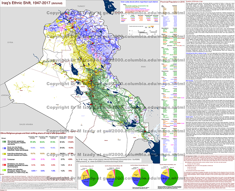 Iraq Ethnic Shift, 1947-2017