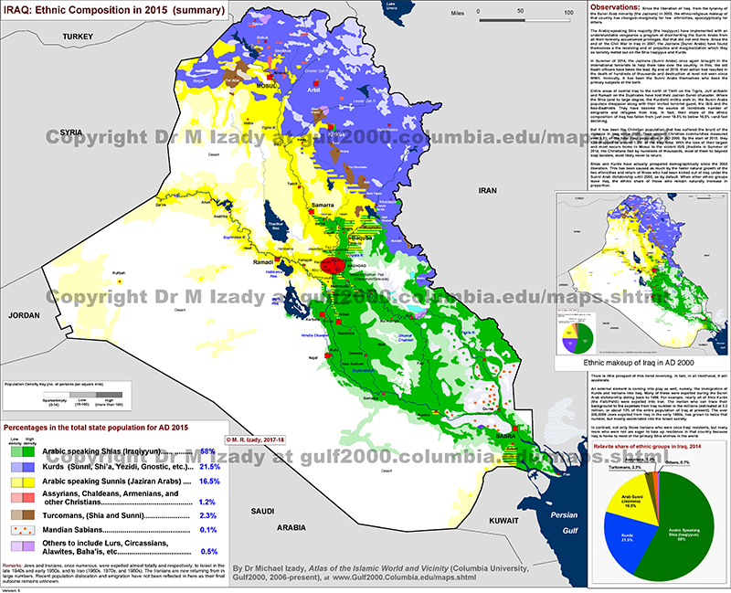 Iraq, Ethnic Groups, 2000 (summary)