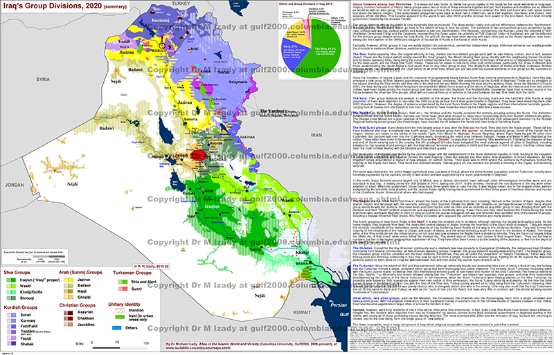 Iraq Group Divisions, 2020 (summary)