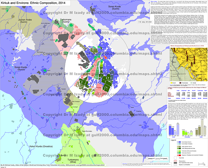 Kirkuk Ethnic Makeup: City and Environs in 2014
