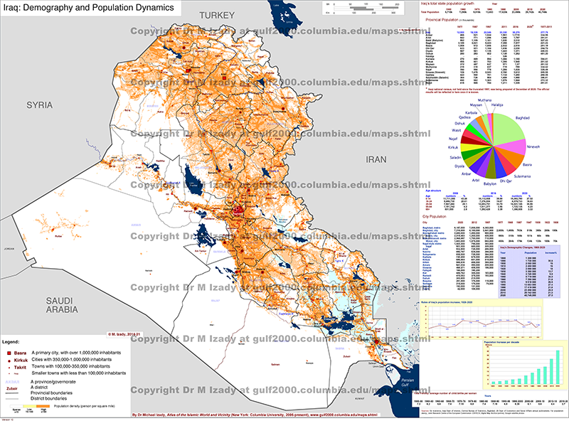 Iraq, Demography and Population Dynamics