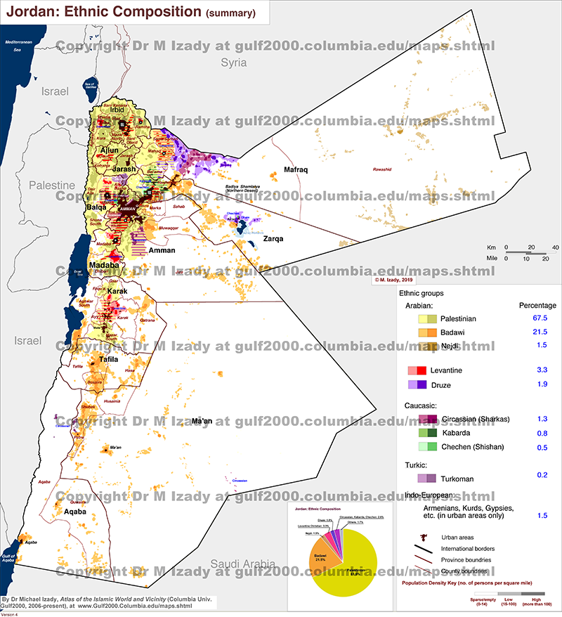 Jordan, Ethnic Composition (summary)