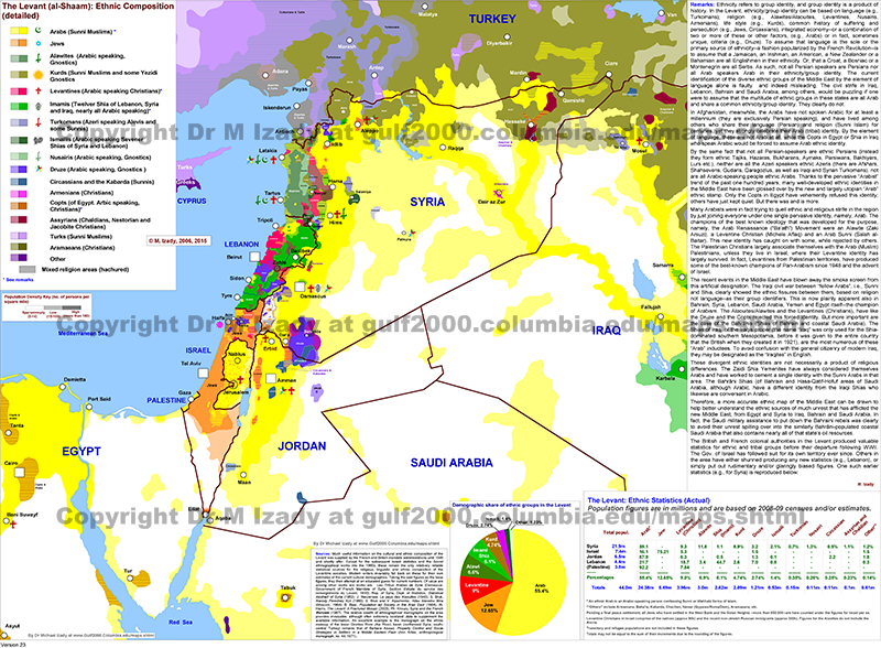 Levant (al-Shaam) - Syria, Lebanon, Israel, Palestine and Jordan Ethnic Composition in 2010 (detailed)