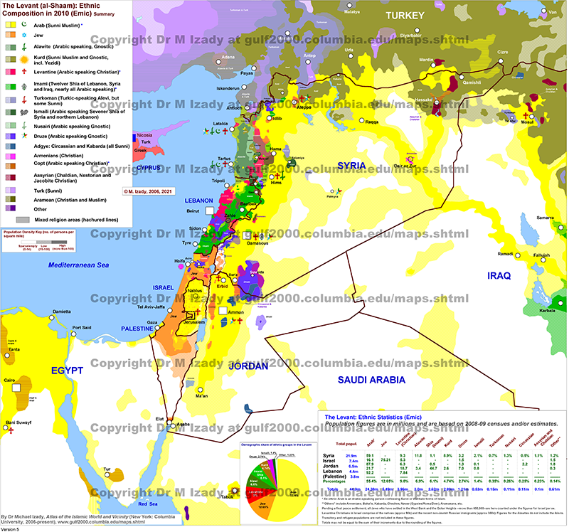 Levant (al-Shaam) - Syria, Lebanon, Israel, Palestine and Jordan Ethnic Composition in 2010 (summary)