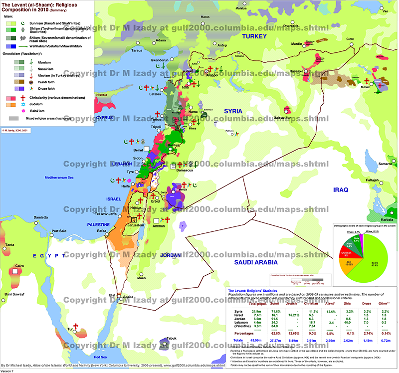 Levant (al-Shaam) - Syria, Lebanon, Israel, Palestine and Jordan Religious Composition in 2010 (summary)