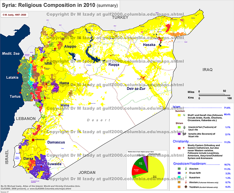 Syria Religious Composition in 2010 (summary)